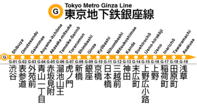 Metro Ginza Line